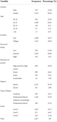 The association between physical activity and mental health in medical postgraduates in China during COVID-19 pandemic